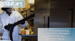 Step #5: Sterilization Process, Commercial Steamers Applied to All Surface Areas