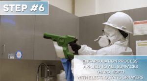 Step #6: Encapsulation Process, Applied to All Surfaces (Hard, Soft) with Electrostatic Sprayers